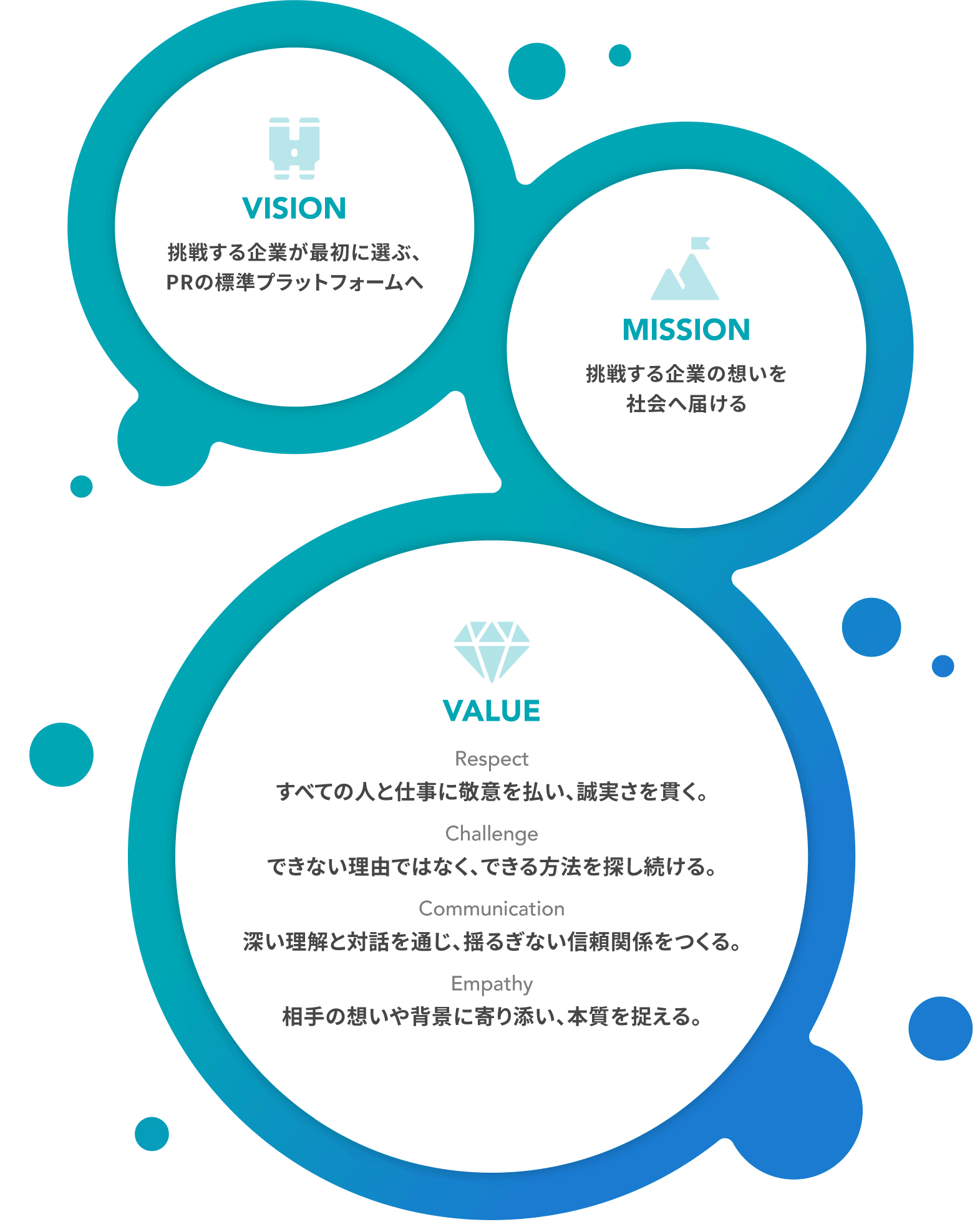 共同ピーアールRingのパーパス